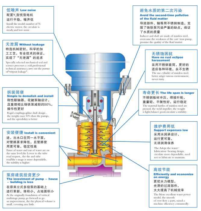 乐动在线-乐动在线(中国),佛山水泵厂,乐动在线-乐动在线(中国)