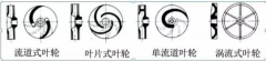 浅析|乐动在线-乐动在线(中国)叶轮的那些知识,秒懂!