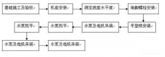 乐动在线-乐动在线(中国)安装施工组织设计