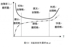 乐动在线-乐动在线(中国)设备管理实战经验分享