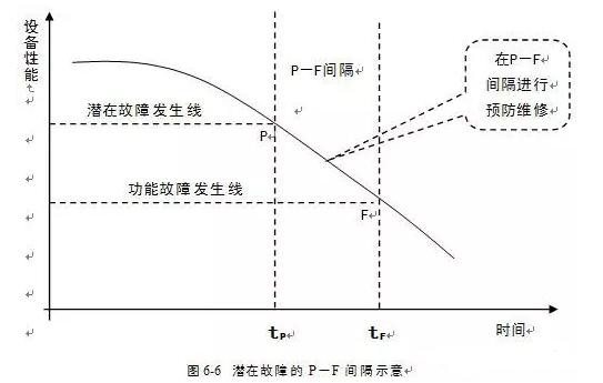 乐动在线-乐动在线(中国)潜在故障
