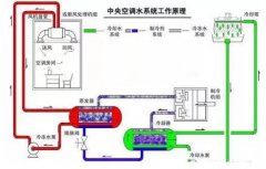 乐动在线-乐动在线(中国)浅析暖通水泵的使用与选型